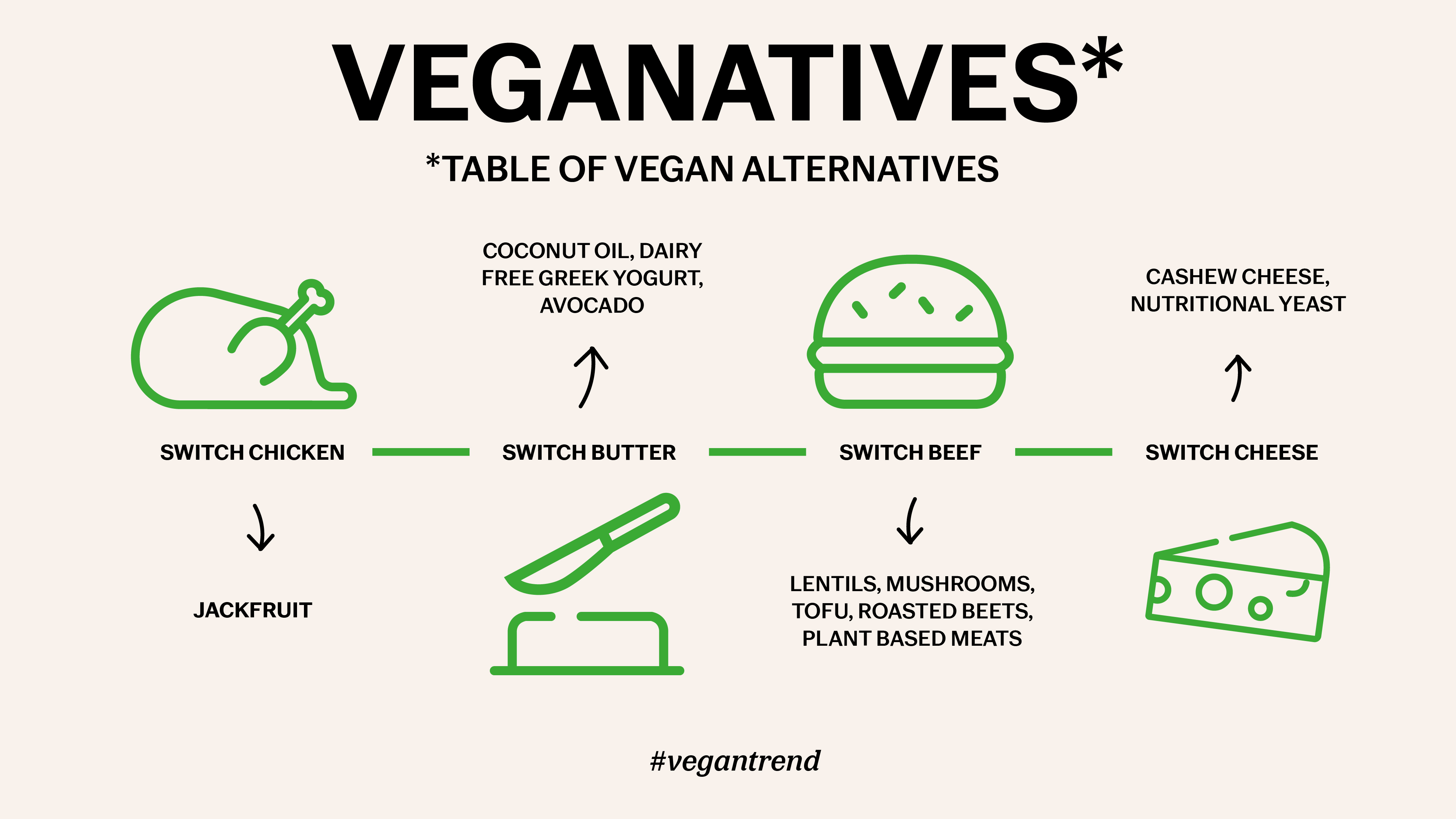 Table of vegan alternatives